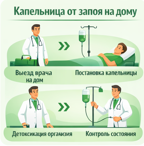капельница от запоя в Усть-Илимске в клинике Санати